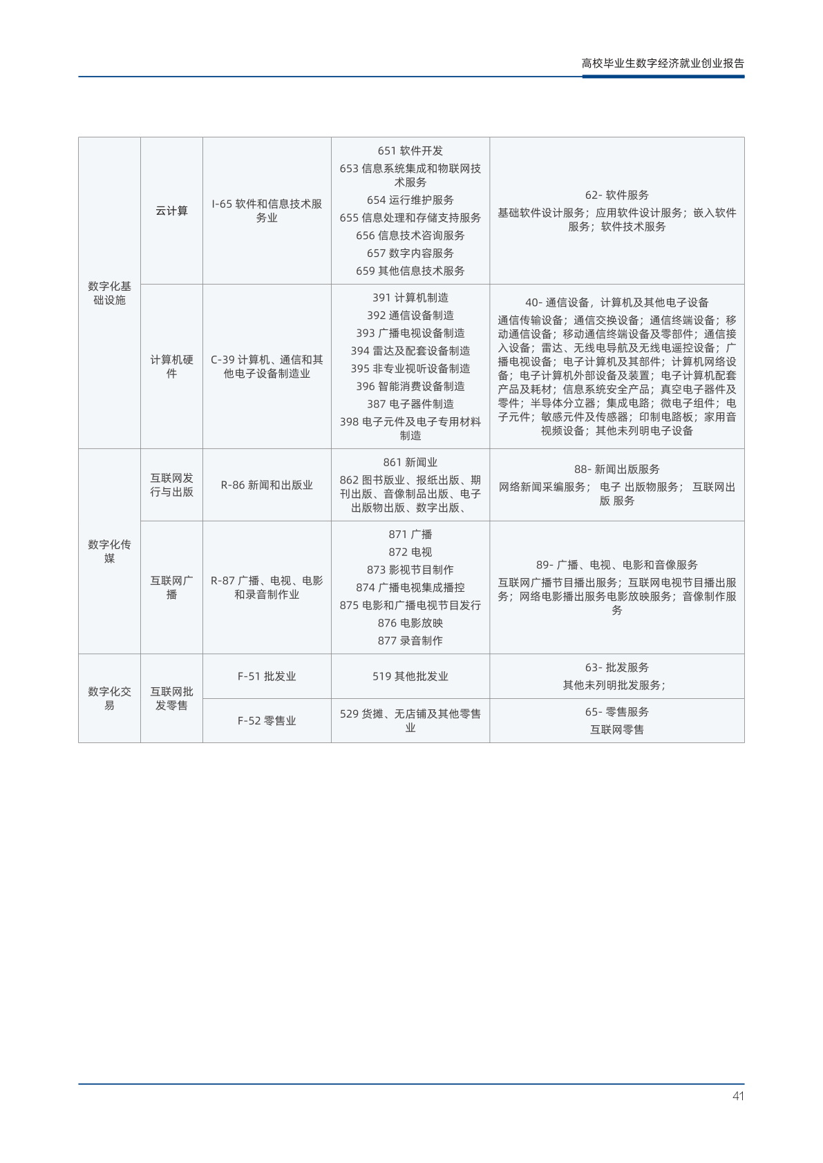 2023年高校毕业生数字经济就业创业报告