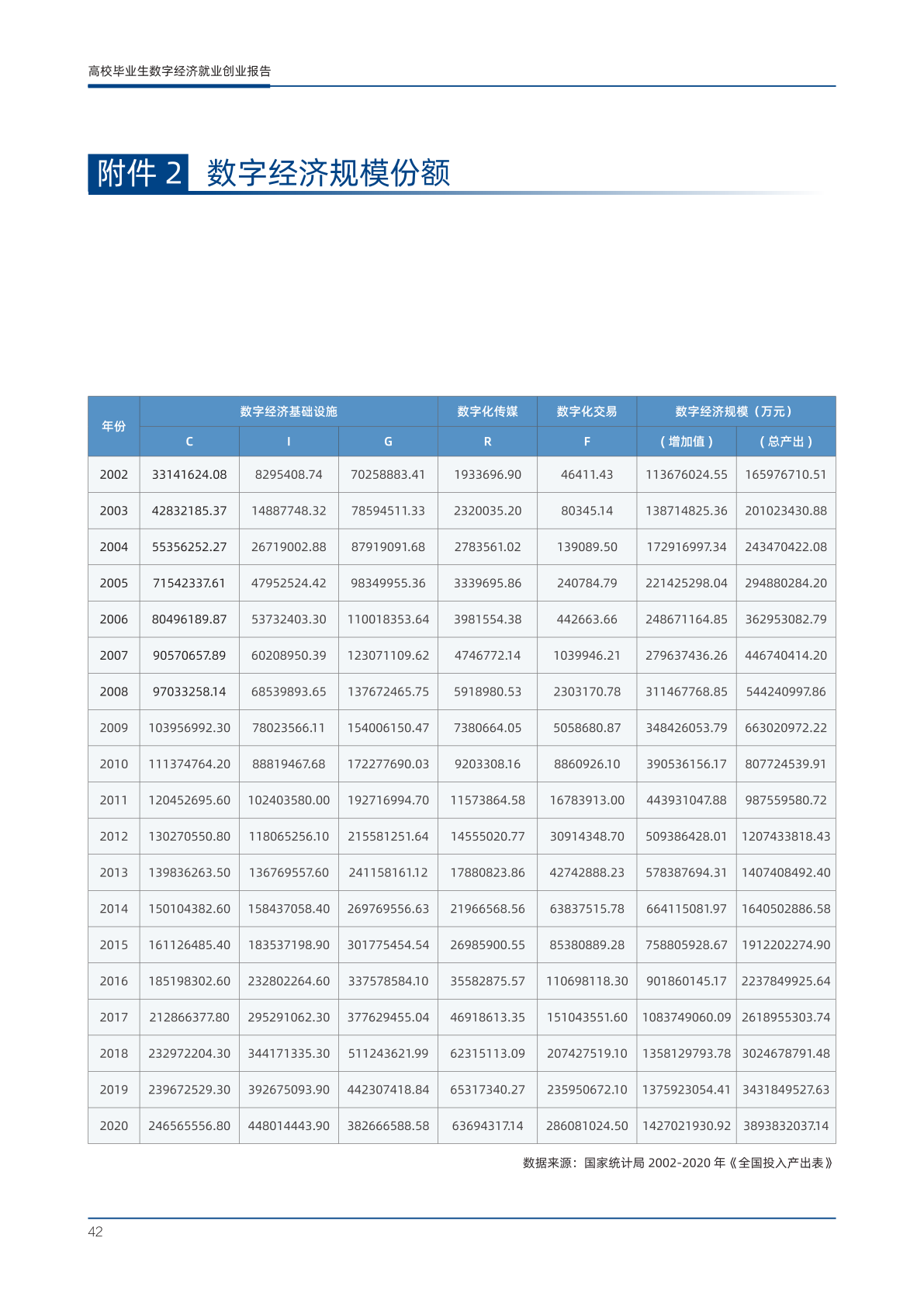 2023年高校毕业生数字经济就业创业报告