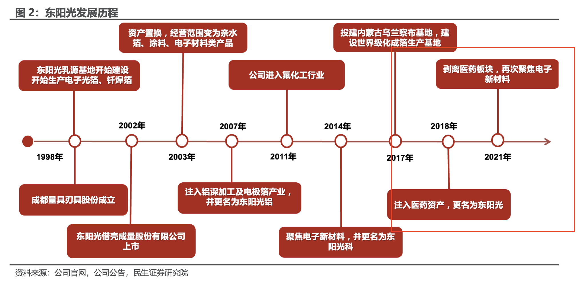 温江电子元器件批发：电子产业新风向