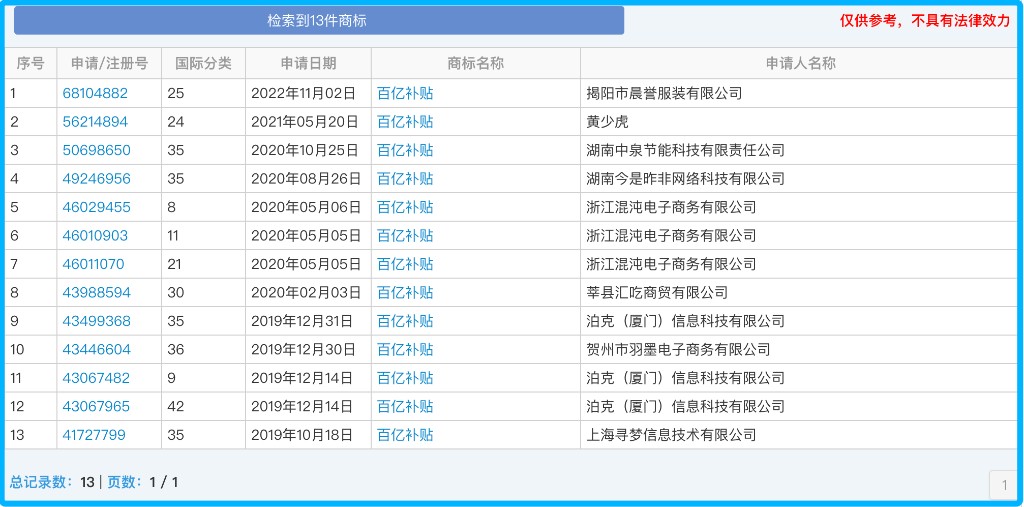 “百亿补贴”商标申请记录（图片来源：中国商标网）