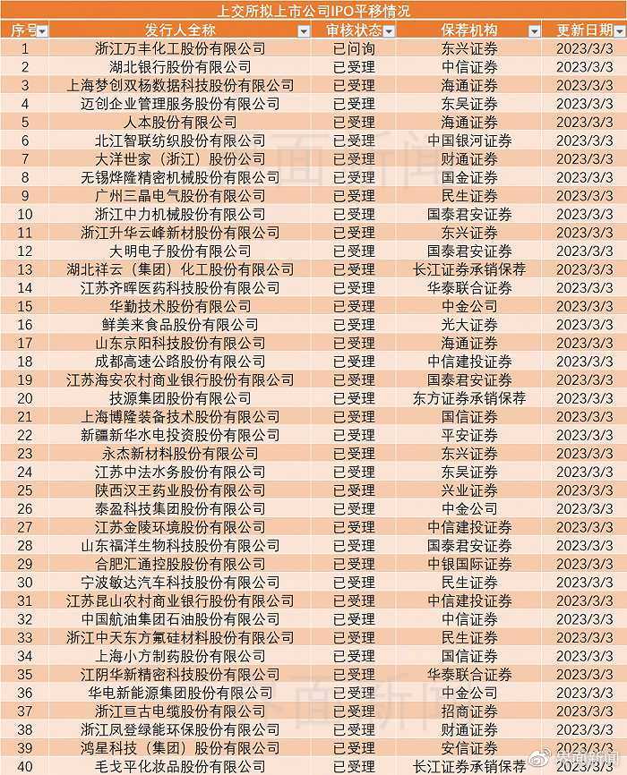 你好,全面注册制!再见,核准制!|注册制_新浪财经_新浪网