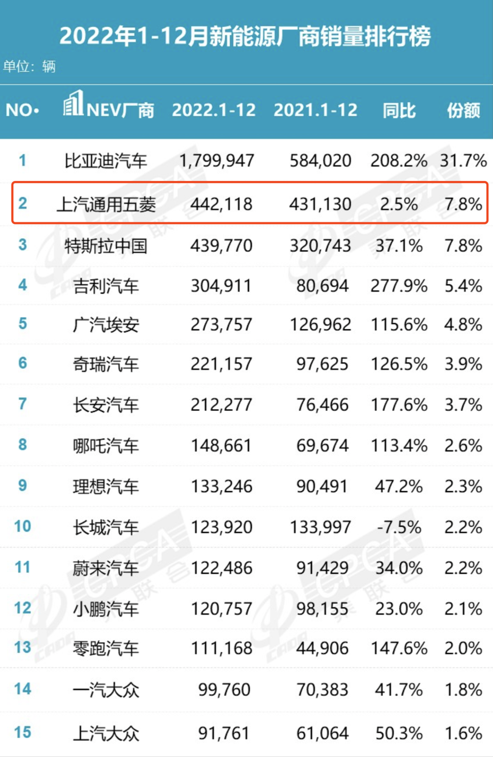 五菱：人民的五菱，在被人民抛弃