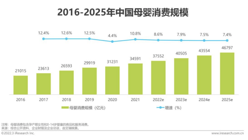 　　数据来源：iResearchInc.艾瑞咨询