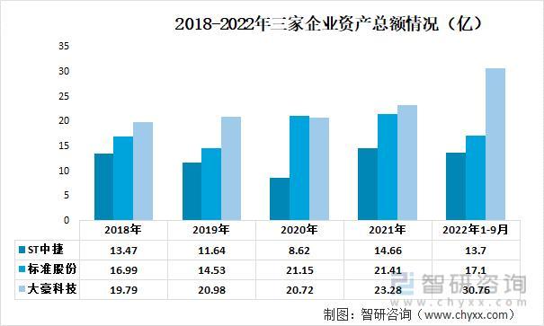 资料来源：公司年报、智研咨询整理