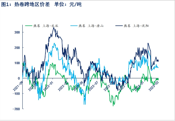 The affiliated company of related varieties of hot coils: Wuchan Zhongda Futures