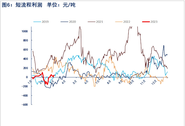 The affiliated company of related varieties of hot coils: Wuchan Zhongda Futures