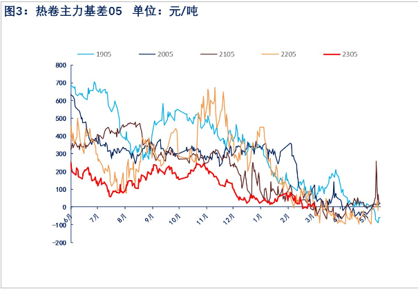 The affiliated company of related varieties of hot coils: Wuchan Zhongda Futures