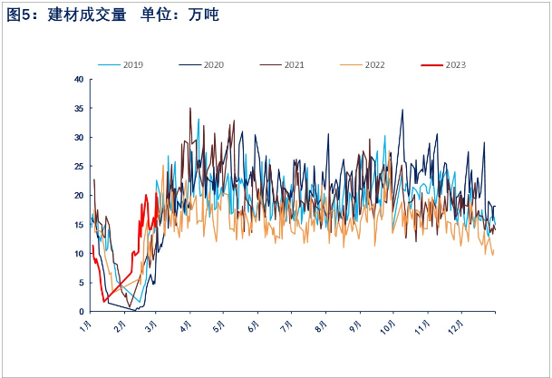 The affiliated company of related varieties of hot coils: Wuchan Zhongda Futures