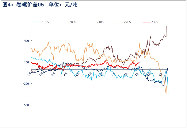 The affiliated company of related varieties of hot coils: Wuchan Zhongda Futures