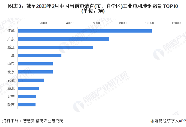 统计口径说明：按照专利申请人提交的地址统计。