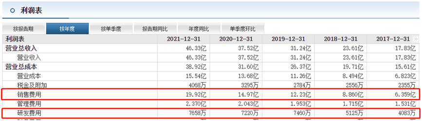 ↑截图自东方财富网