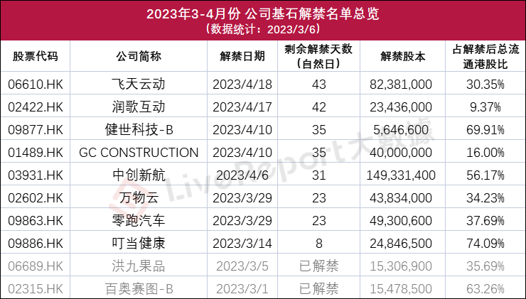 来源：LiveReport 大数据