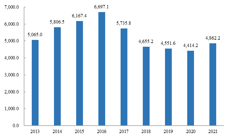 　　数据来源:米内网