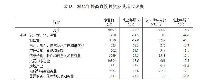 022年国民经济和社会发展统计公报