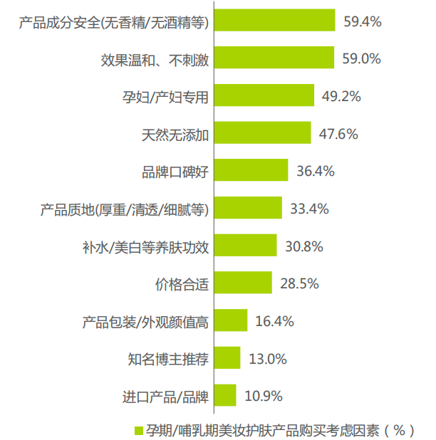 　　数据来源：iResearchInc.艾瑞咨询