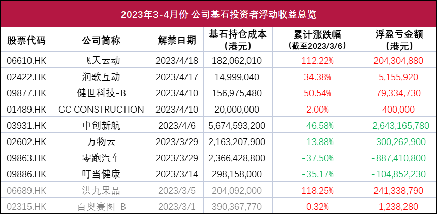 来源：LiveReport 大数据