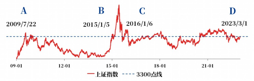 9张图看懂基金投资!|上证指数_新浪财经_新浪网