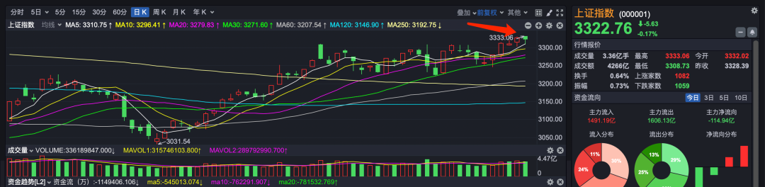 今日感想：中字头要重视，军工要重视，