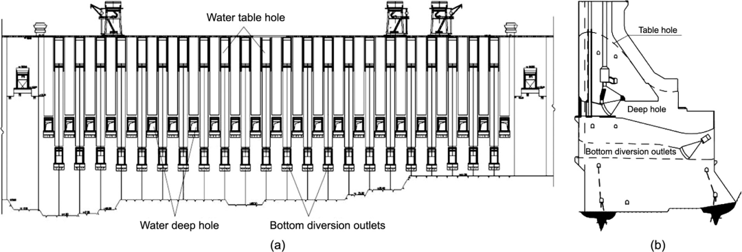 三峡大坝泄洪坝段三层孔口布置示意图.