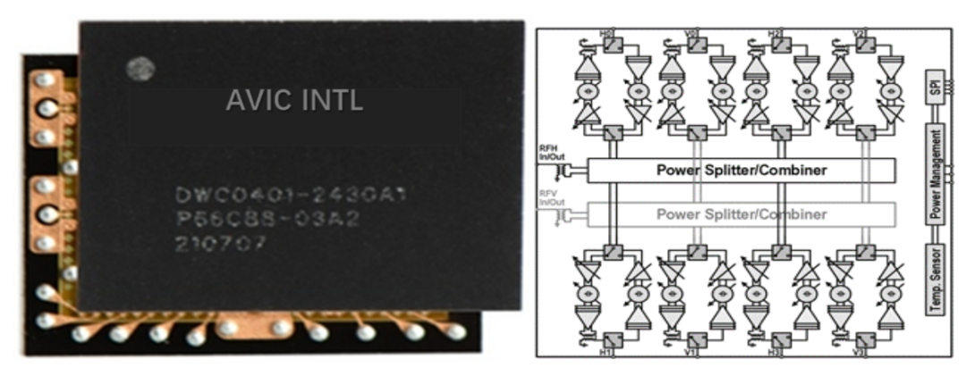 业界首款自主研发的国产5G毫米波相控阵芯片