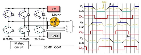 图2:6步梯形控制波形（source：Onsemi）