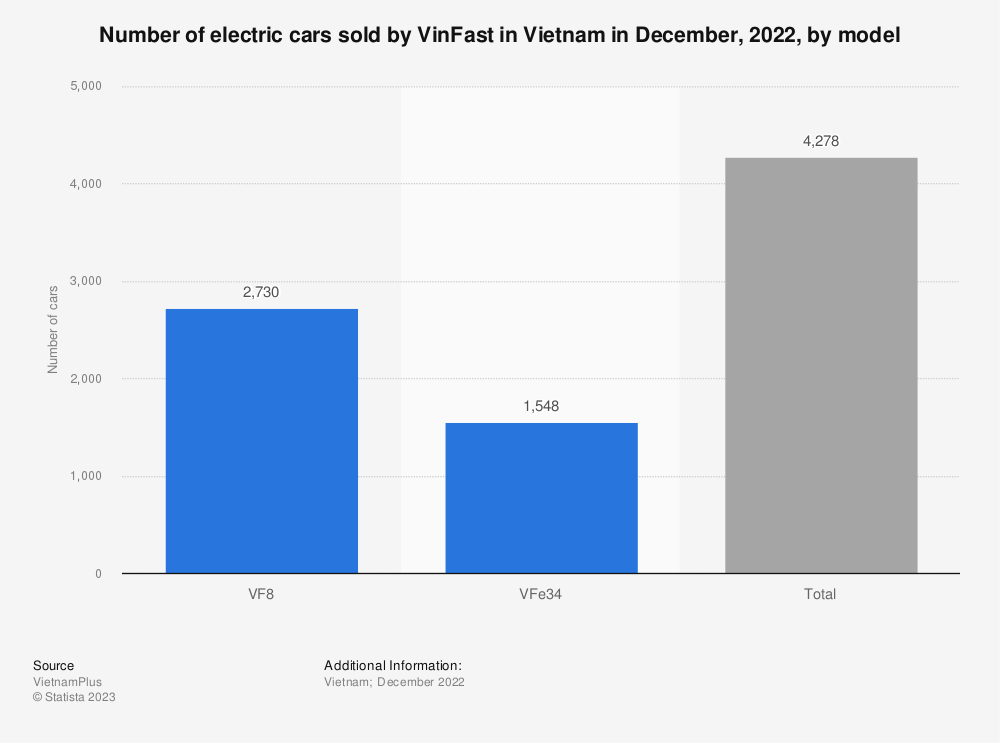 越南：越南电动汽车制造商VinFast的雄心，你了解多少？