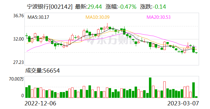 公司账户宁波银行打流水 新浪网