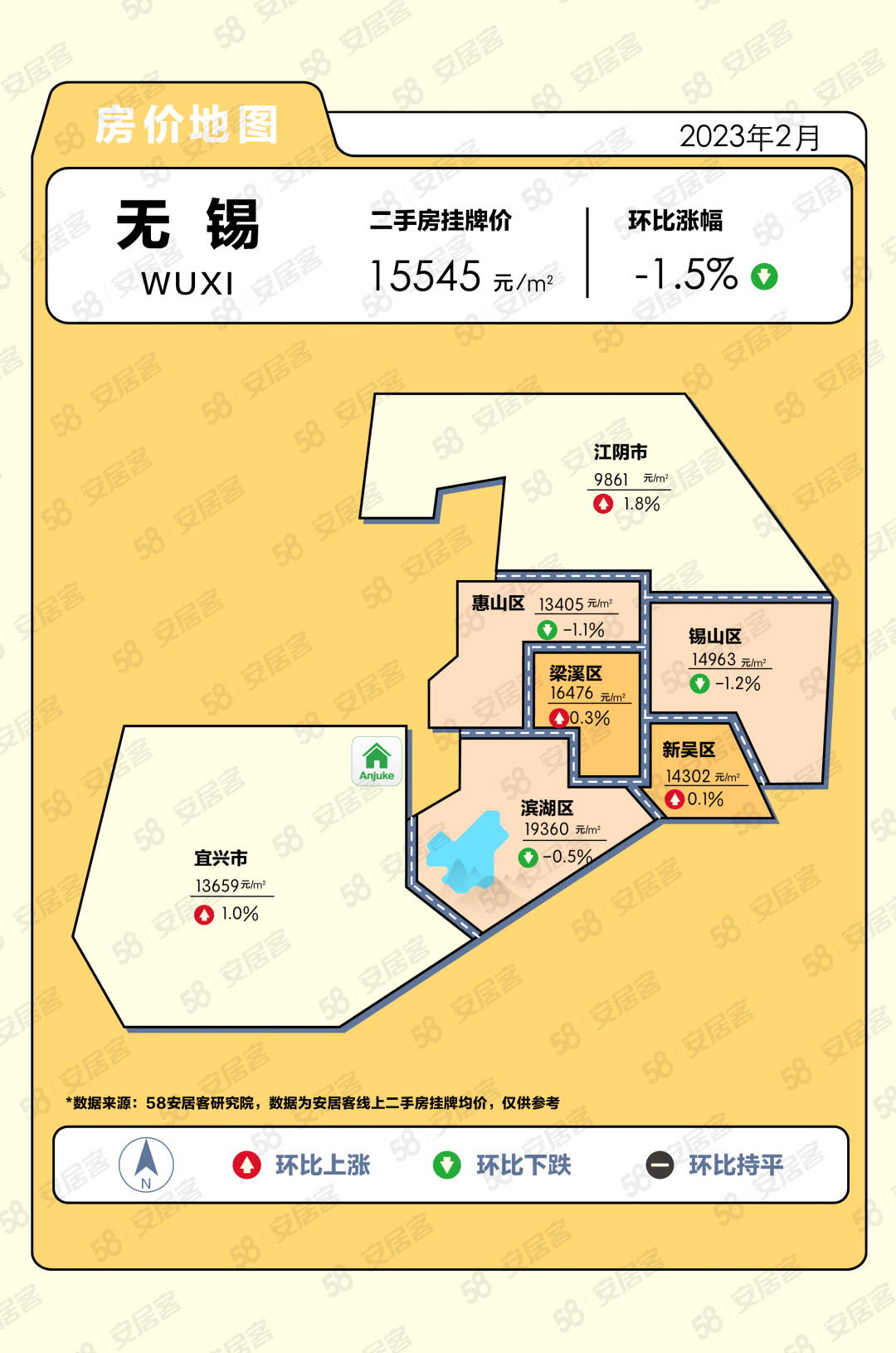 58安居客研究院