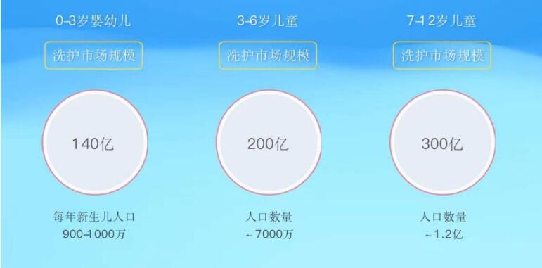 　　图片来源：母婴研究院