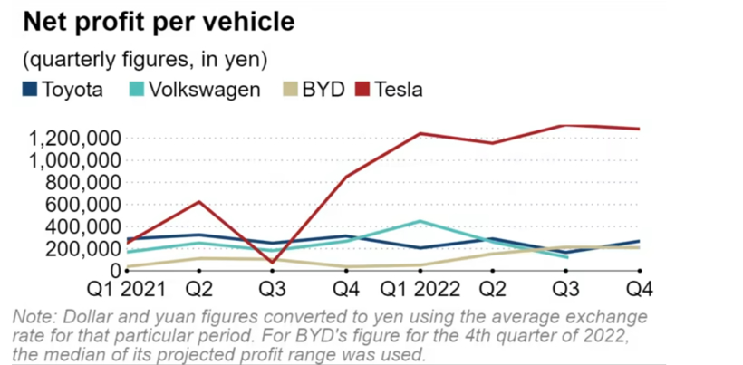 图片来源：Nikkei