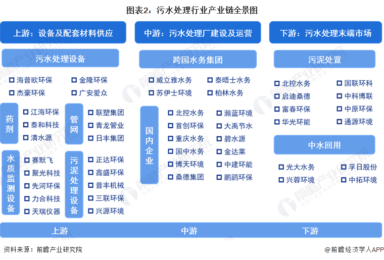 污水处理行业产业链区域热力地图：四川省污水处理厂数量领先