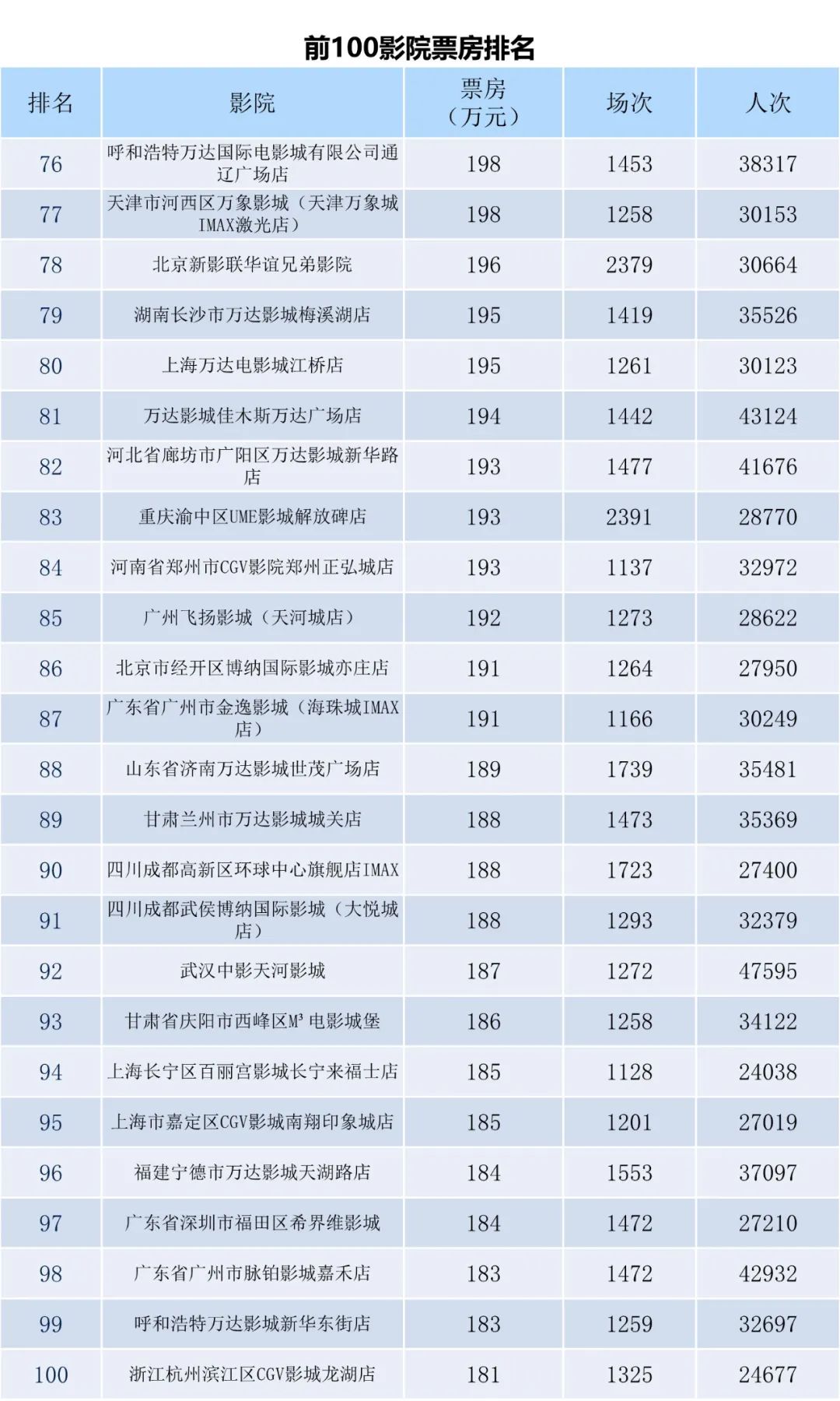 2023年2月全国电影票房月报