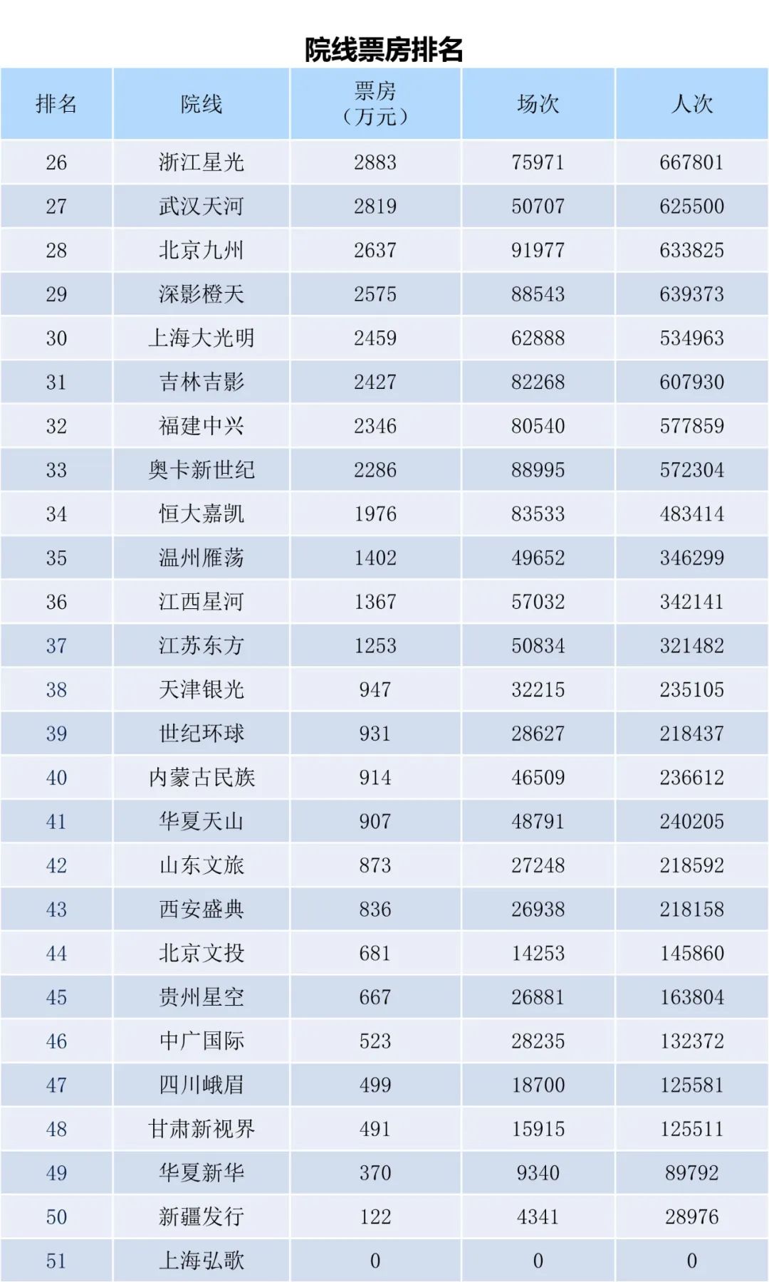 2023年2月全国电影票房月报