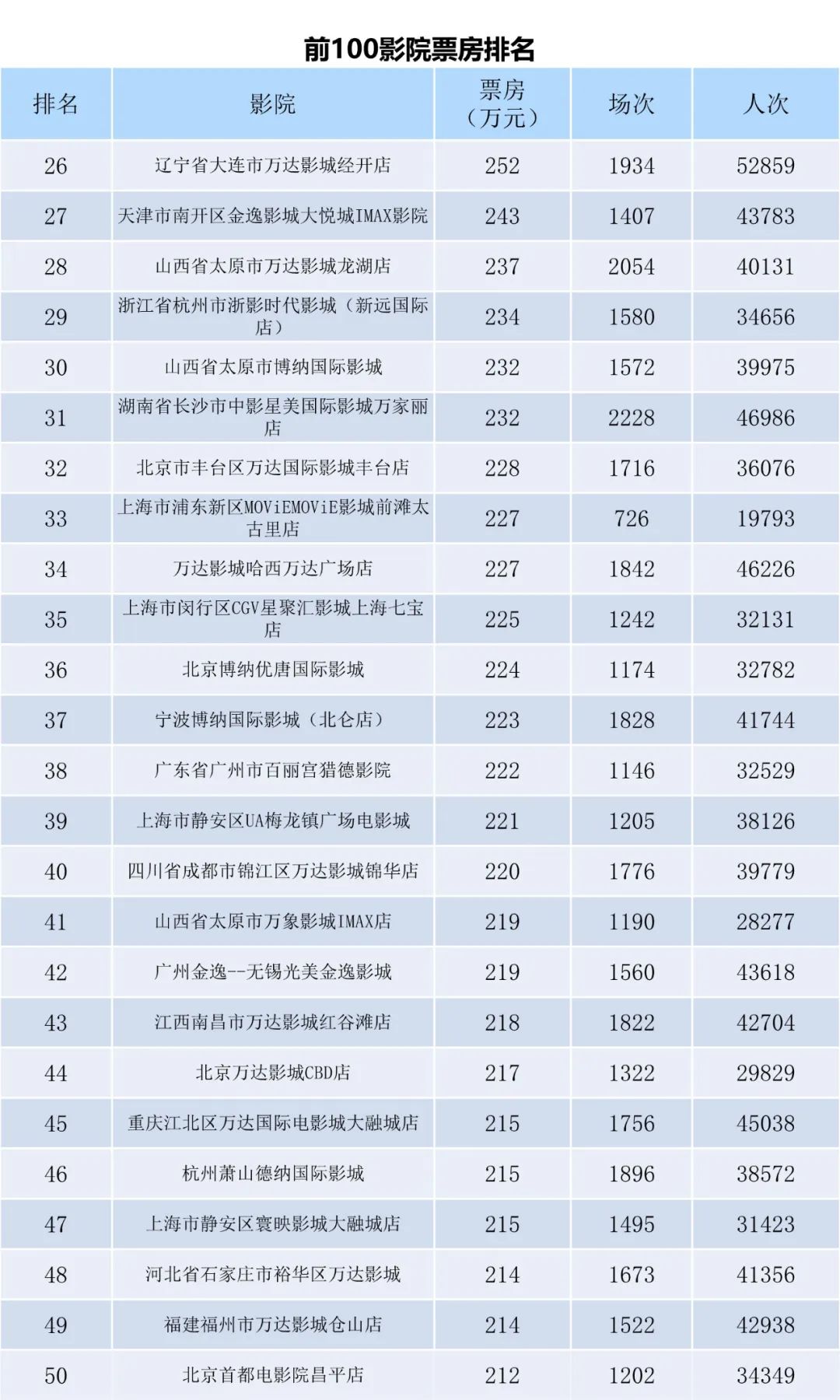 2023年2月全国电影票房月报