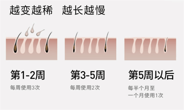 商家给出的使用时间效果图