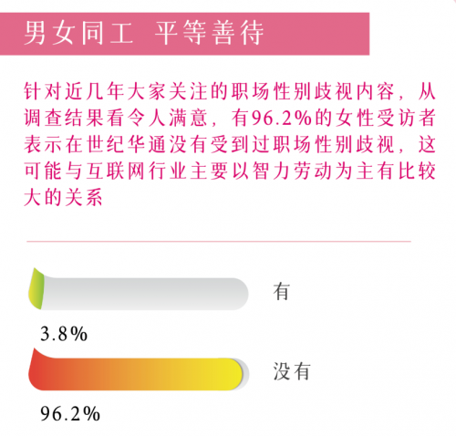 　　《2023年世纪华通集团女性从业者生存报告》