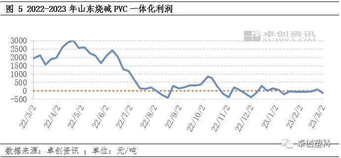 PVC粉:烧碱跌跌不休 对PVC粉有一定心态支撑|氯碱_新浪财经_新浪网