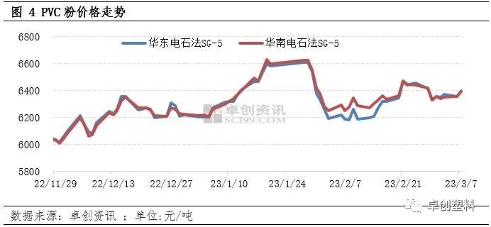 PVC粉:烧碱跌跌不休 对PVC粉有一定心态支撑|氯碱_新浪财经_新浪网