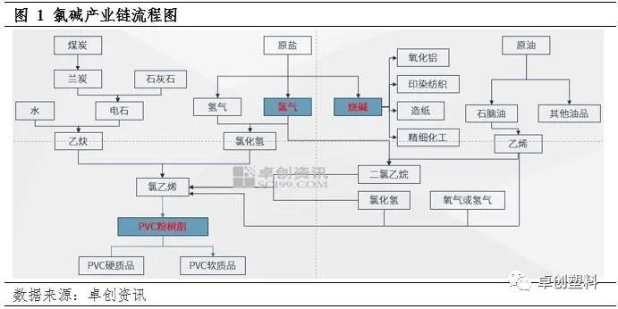PVC粉:烧碱跌跌不休 对PVC粉有一定心态支撑|氯碱_新浪财经_新浪网