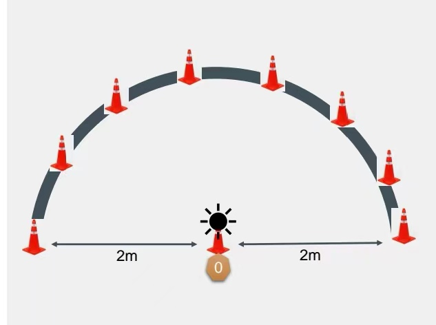 　　快速步法反应测试示意图