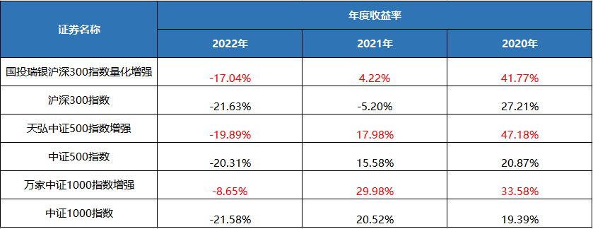 数据来源：东方财富Choice数据，2023.1.1—2023.3.3