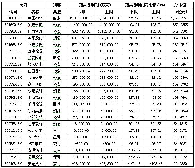 数据来源：同花顺iFinD