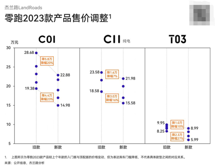 （来源：杰兰路分析）