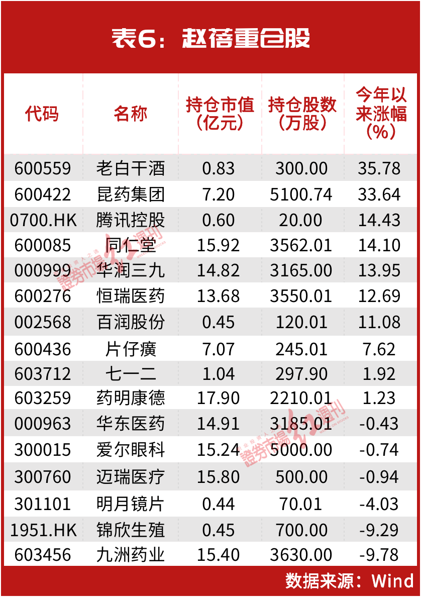 "十亿级"超级女牛散何雪萍,高雅萍,私募翘楚孙庆瑞,李蓓,公募顶流葛兰