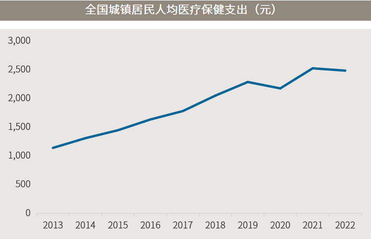 数据来源：万得，统计区间2010.12.31-2022.12.31。