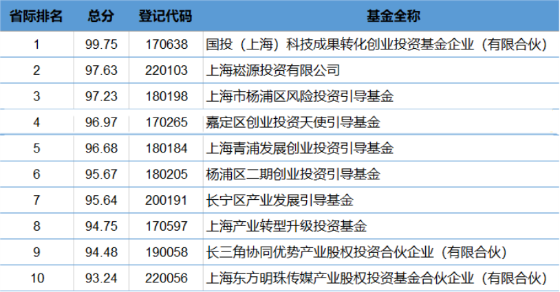 基金：引导基金考核潮来了