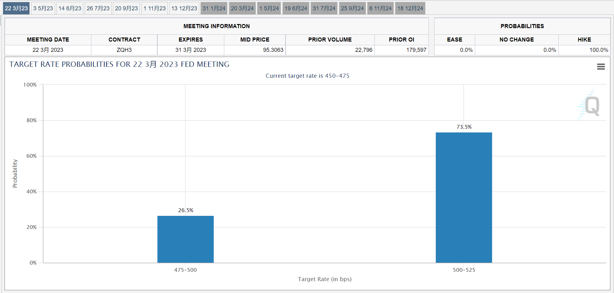6%！贝莱德发布恐怖利率预测 鲍威尔“鹰言鹰语”吓坏华尔街