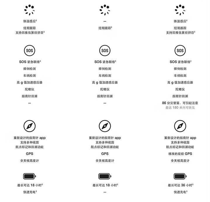 本文用于传递优惠信息，节省甄选时间，结果仅供参考。