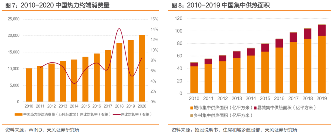 暖气费调整背后的故事：温暖如初的冬日生活