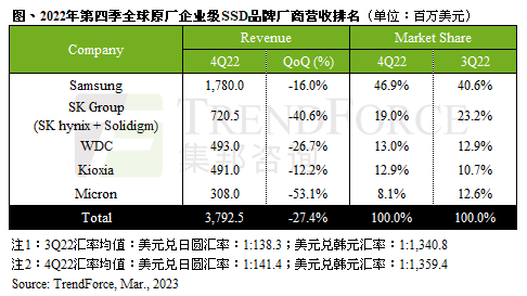 【本文结束】如需转载请务必注明出处：快科技责任编辑：万南